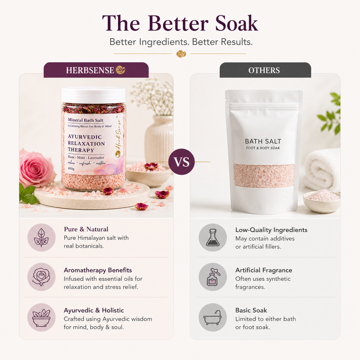 Relaxation Ritual Bath Salt & Foot Soak | Rose, Mint & Lavender | Stress Relief, Muscle Relaxation & Sleep Support | Ayurvedic Mineral Soak for Body & Feet | 800g Jar